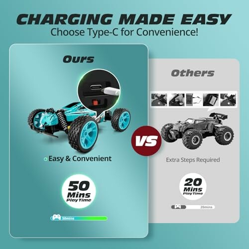Comparison of RC car charging times: 50 mins for Type-C vs 20 mins for others.